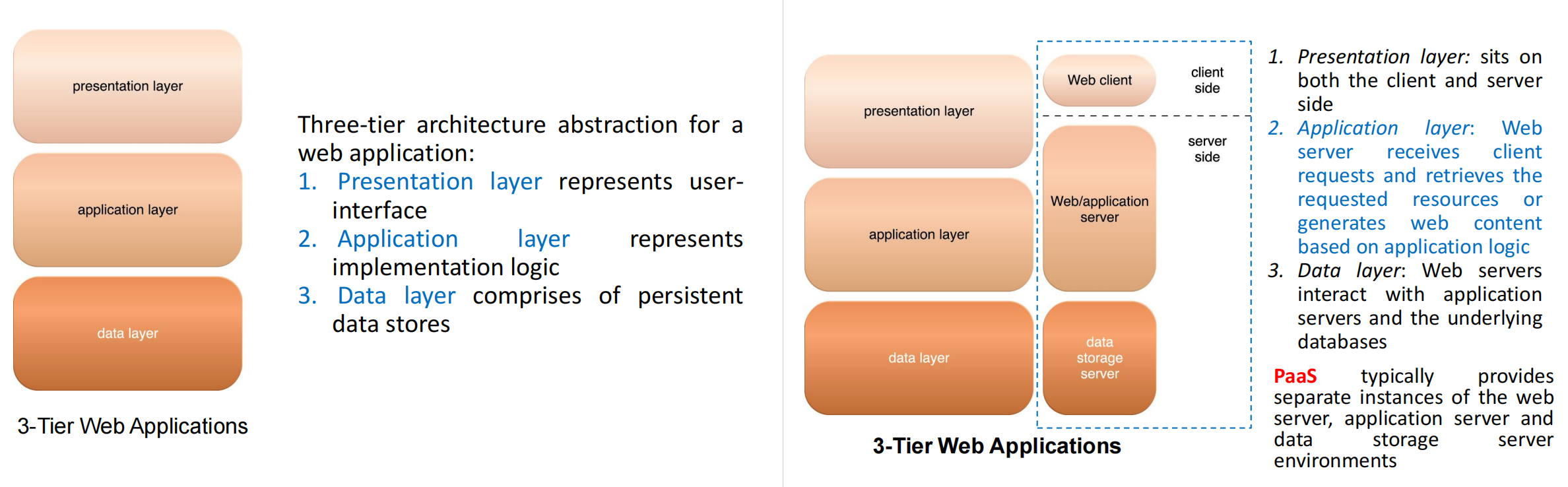 3-Tier Web Applications