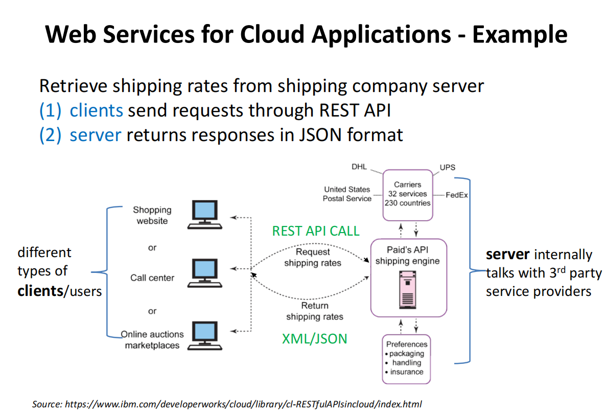 Web Services for Cloud Applications - Example