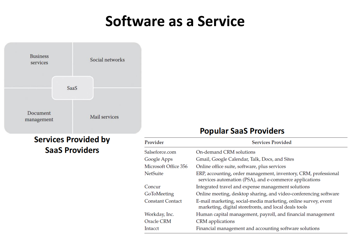 Software as a Service