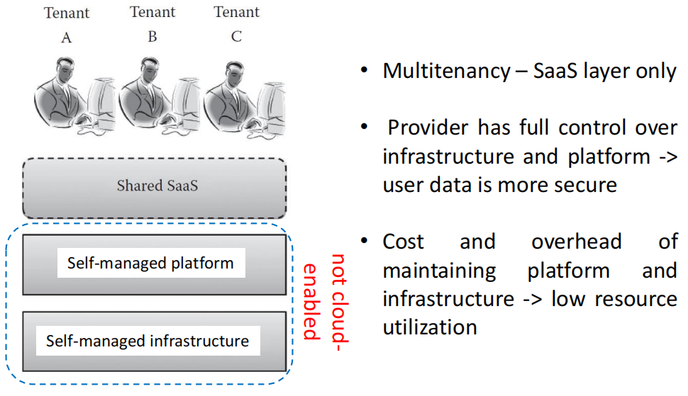 SaaS with Self-managed Infrastructure and Self-managed Platform