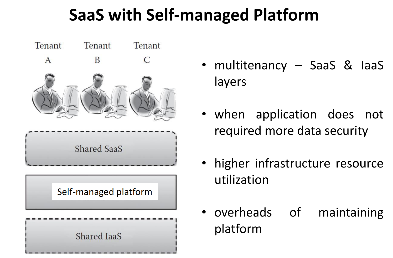 SaaS with Self-managed Platform