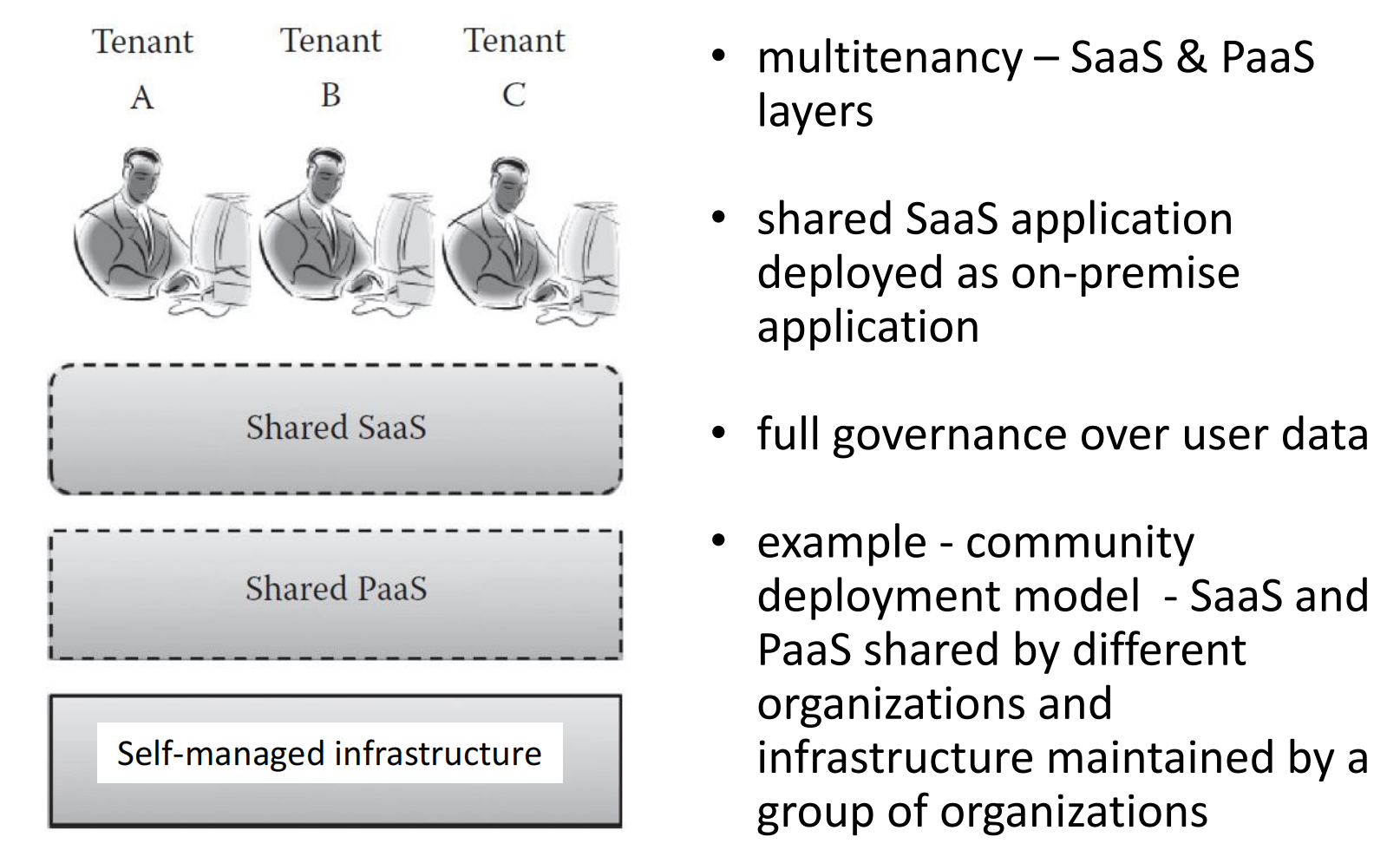 SaaS with Self-managed Infrastructure