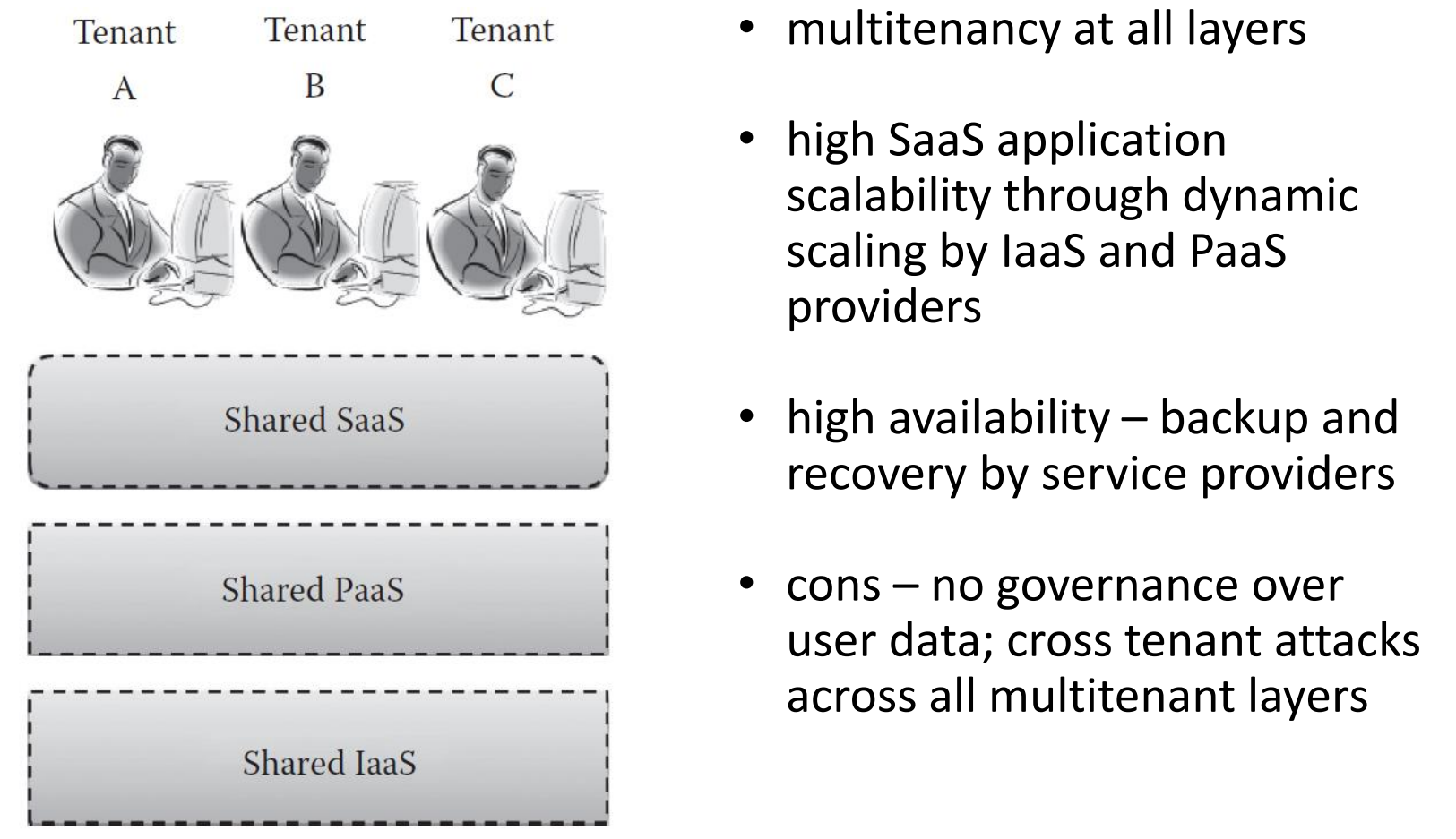 SaaS with Cloud-enabled IaaS and PaaS